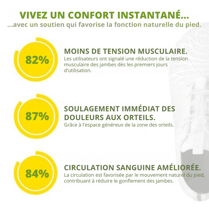 Zyphiris™ | Semelles intérieures confortables pour un soutien optimal