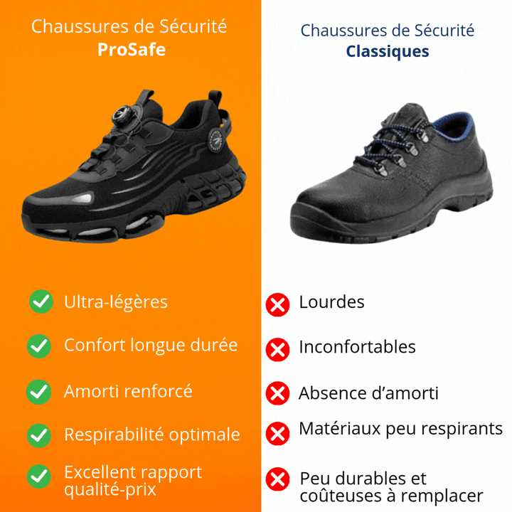 Nezvora™ | Chaussures de sécurité légères et confortables